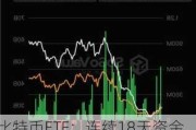 比特币ETF：连续18天资金净流入达156亿美元，总资产623亿美元创新高