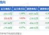 沪深股通|道通科技7月17日获外资卖出0.07%股份