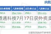 沪深股通|道通科技7月17日获外资卖出0.07%股份