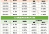 【财经分析】政策呵护及海外增长双轮驱动下的乘用车需求仍然值得期待