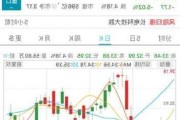 艾里德克斯盘中异动 股价大跌5.02%报1.42美元