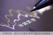 天禄科技：股东马长建拟减持不超过0.54%股份