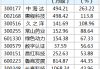 陆股通增仓幅度排行榜 中海达环比增幅最大