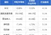 中银国际：维持腾讯音乐-SW“买入”评级 目标价降至51港元