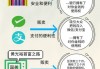 理解金融交易的本质是什么