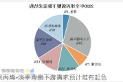 聚丙烯-淡季背景下游需求预计难有起色