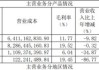 杉杉股份：公司硅基负极产品不断实现技术突破，持续获得海内外客户认可，实现批量供应