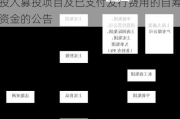 松原股份:关于使用募集资金置换预先投入募投项目及已支付发行费用的自筹资金的公告