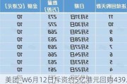 美团-W6月12日斥资约5亿港元回购439.53万股