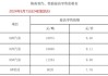 今日油价5月25日95号汽油、92号最新油价