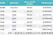 IMF：美联储应该等到2024年底再考虑降息