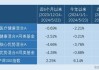 平安基金周思聪：重仓股高度重合执掌“迷你基” 任职回报率告负再出新股基