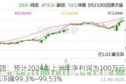 皇氏集团：预计2024年上半年净利润为100万元~150万元 同比下降99.3%~99.53%