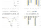 丹化科技2024年上半年预计亏损1.12亿 产品价格处于低位