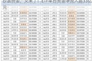 抄底资金，又来了！ETF单日资金净流入超33亿元