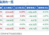 连亏三年转型卖钻石 亚振家居急寻新增长点