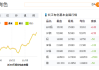 长江有色: 沪铝终端需求不振且买气不足 22日现铝或下跌