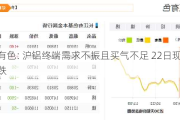 长江有色: 沪铝终端需求不振且买气不足 22日现铝或下跌