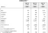 香港外汇基金投资收入破千亿港元，总资产较2023年底出现下滑