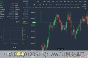 中信资源(01205.HK)：AWC计划安排已经实施且交易已完成