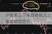 ，沪指重回下降趋势线之上，量能明显放大