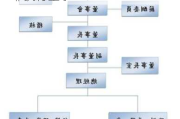 联想控股公布袁力获委任为独立非执行董事