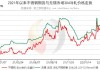 广西不锈钢：7 月价格低迷，供大于求