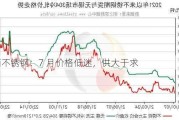 广西不锈钢：7 月价格低迷，供大于求