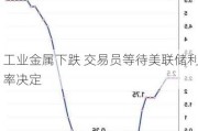 工业金属下跌 交易员等待美联储利率决定