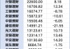 银行理财收益率下滑：29万亿市场面临资产配置难题