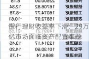 银行理财收益率下滑：29万亿市场面临资产配置难题