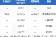 中金：维持泉峰控股“跑赢行业”评级 目标价25港元