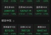 欧洲主要股指集体收跌，德国DAX30指数跌2%