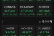 欧洲主要股指集体收跌，德国DAX30指数跌2%