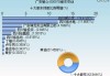 广安爱众(600979.SH)2023年度每股派0.054元 股权登记日为6月19日