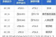 顺丰同城(09699)7月17日斥资82.7万港元回购7.34万股