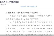 公司快评｜年报已连续10年被追问，中青宝和投资者该反思什么？