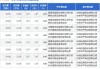 ST长康大宗交易折价成交42.28万股