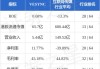 盛业(06069)5月29日斥资41.7万港元回购9.65万股