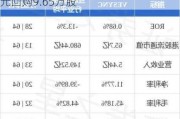 盛业(06069)5月29日斥资41.7万港元回购9.65万股