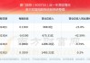 厦门国贸（600755.SH）7月1日解禁上市7537.14万股，为特定对象发行股份