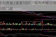 主力资金 | 连涨10日，主力大幅出逃这只热门股