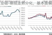 工业硅-期现走势分化，基本面偏空