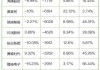 明星电力换手率23.24%，上榜营业部合计净买入1.13亿元