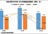 丘钛科技：5月摄像头模组销售增长35.8%，指纹识别模组环比增长10%