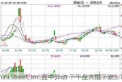 Rimini Street, Inc.盘中异动 下午盘大幅下跌5.15%