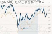 景顺长城电子信息产业股票C：净值0.9384元下跌0.24%，近6个月收益率-17.21%