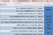 小崧股份：子公司国海建设二季度新中标订单0.098亿元