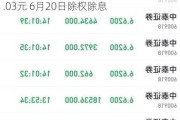 中泰证券(600918.SH)2023年拟每股派0.03元 6月20日除权除息