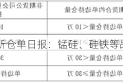 郑商所仓单日报：锰硅、硅铁等品种仓单变化